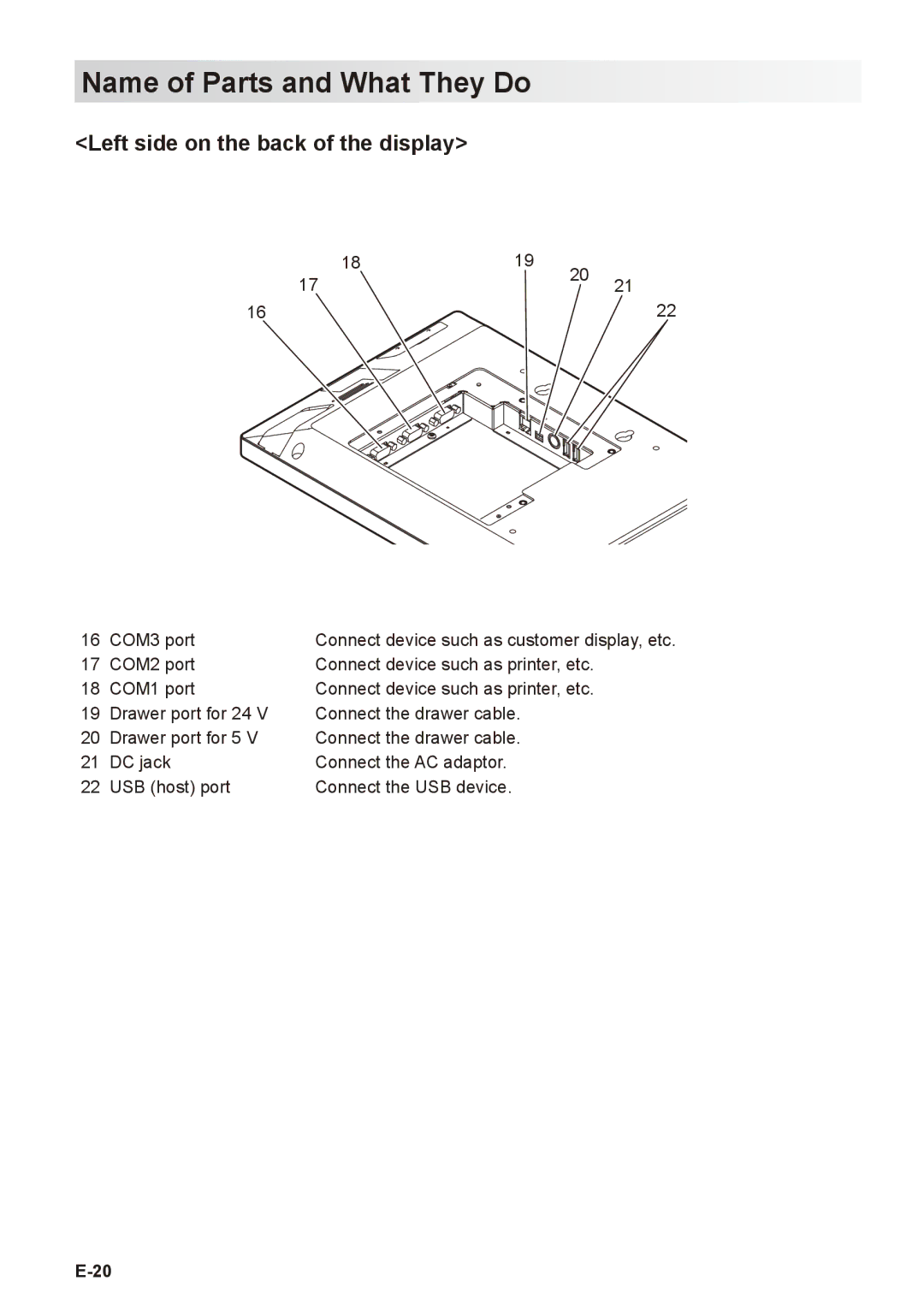 Casio V-R7000, V-R7100 user manual Name of Parts and What They Do, Left side on the back of the display 