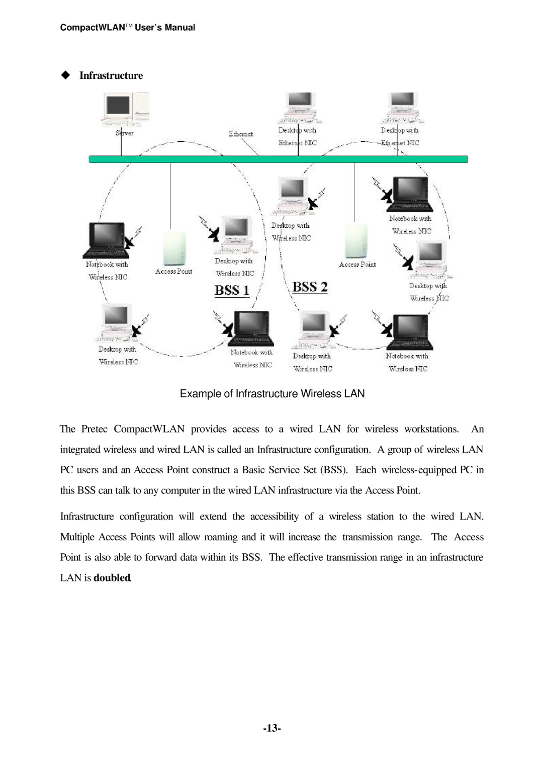 Casio Version 3.20 user manual Example of Infrastructure Wireless LAN 