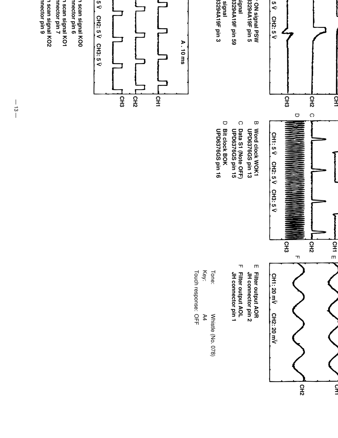 Casio WK-1500 manual Major Waveforms, CH1 CH2 C CH3, CH1 CH2 CH3 