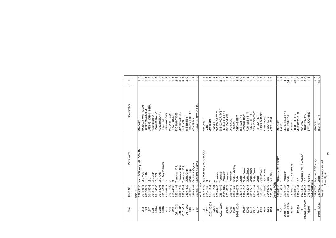 Casio WK-1500 manual Keyboard PCBs 