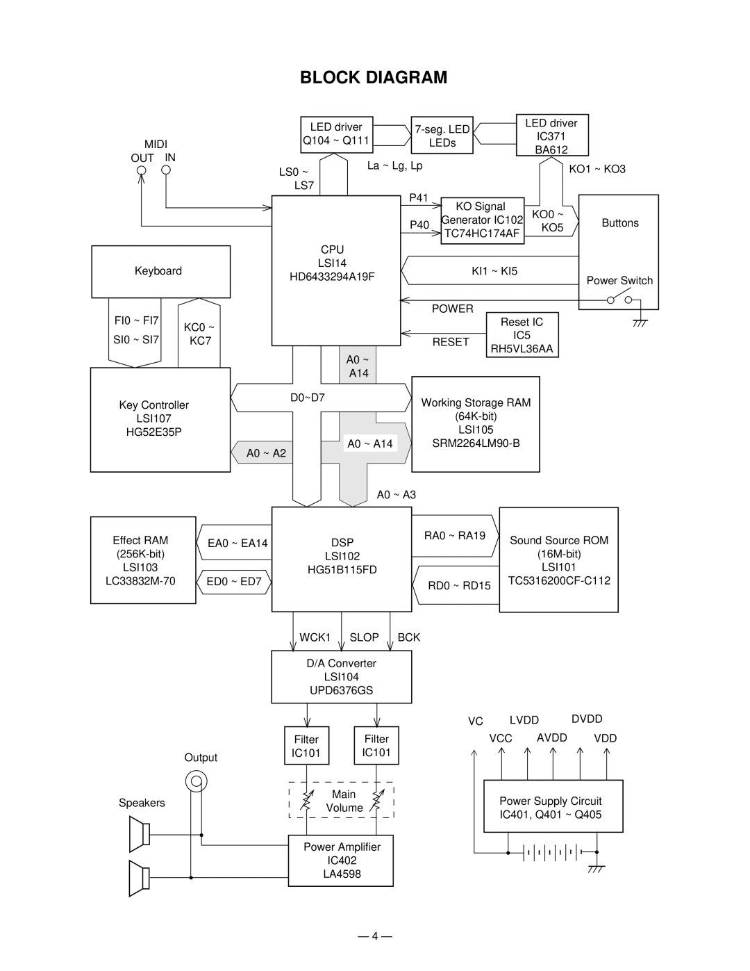 Casio WK-1500 manual Block Diagram, Reset RH5VL36AA 