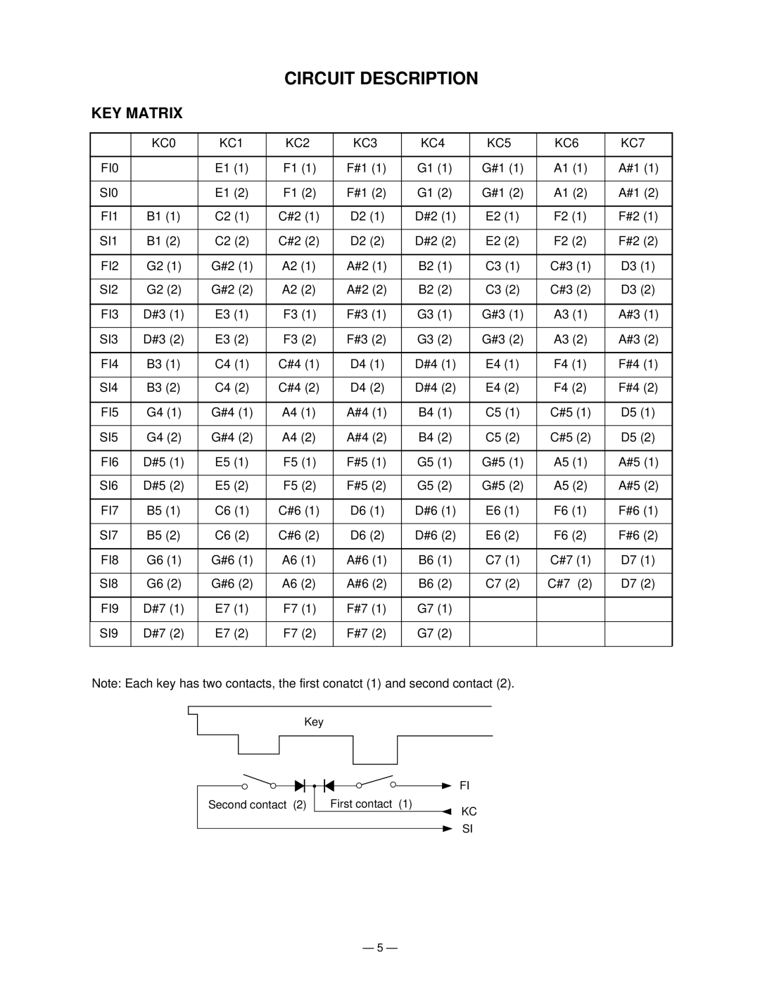 Casio WK-1500 manual Circuit Description, KEY Matrix 