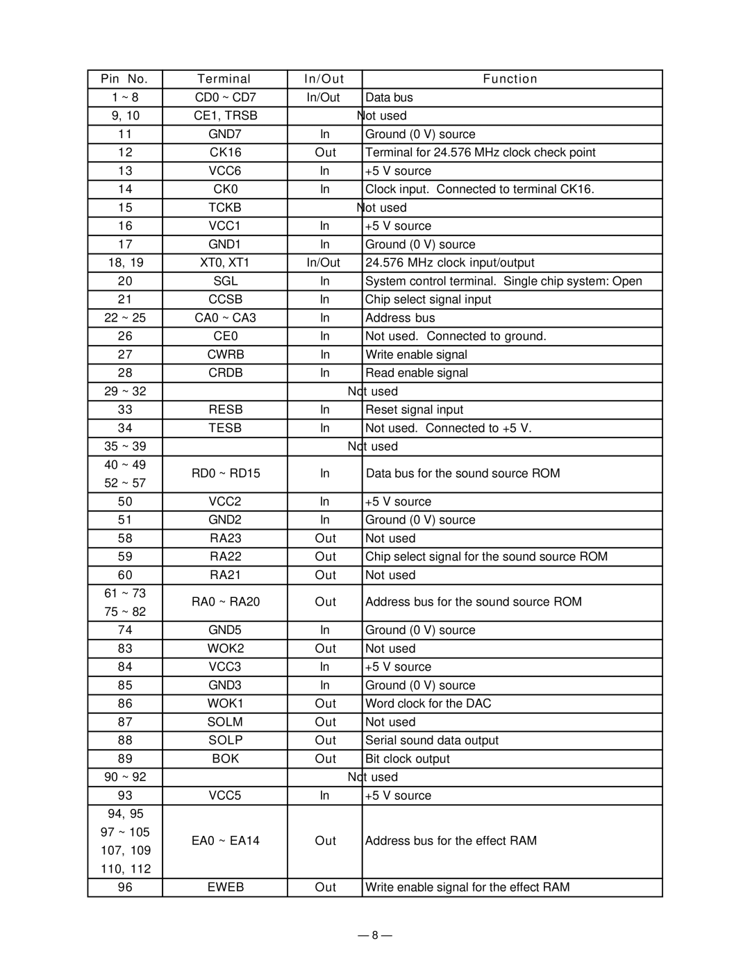 Casio WK-1500 CE1, Trsb, GND7, VCC6, CK0, Tckb, VCC1, GND1, Sgl, Ccsb, CE0, Cwrb, Crdb, Resb, Tesb, VCC2, GND2, GND5, WOK2 