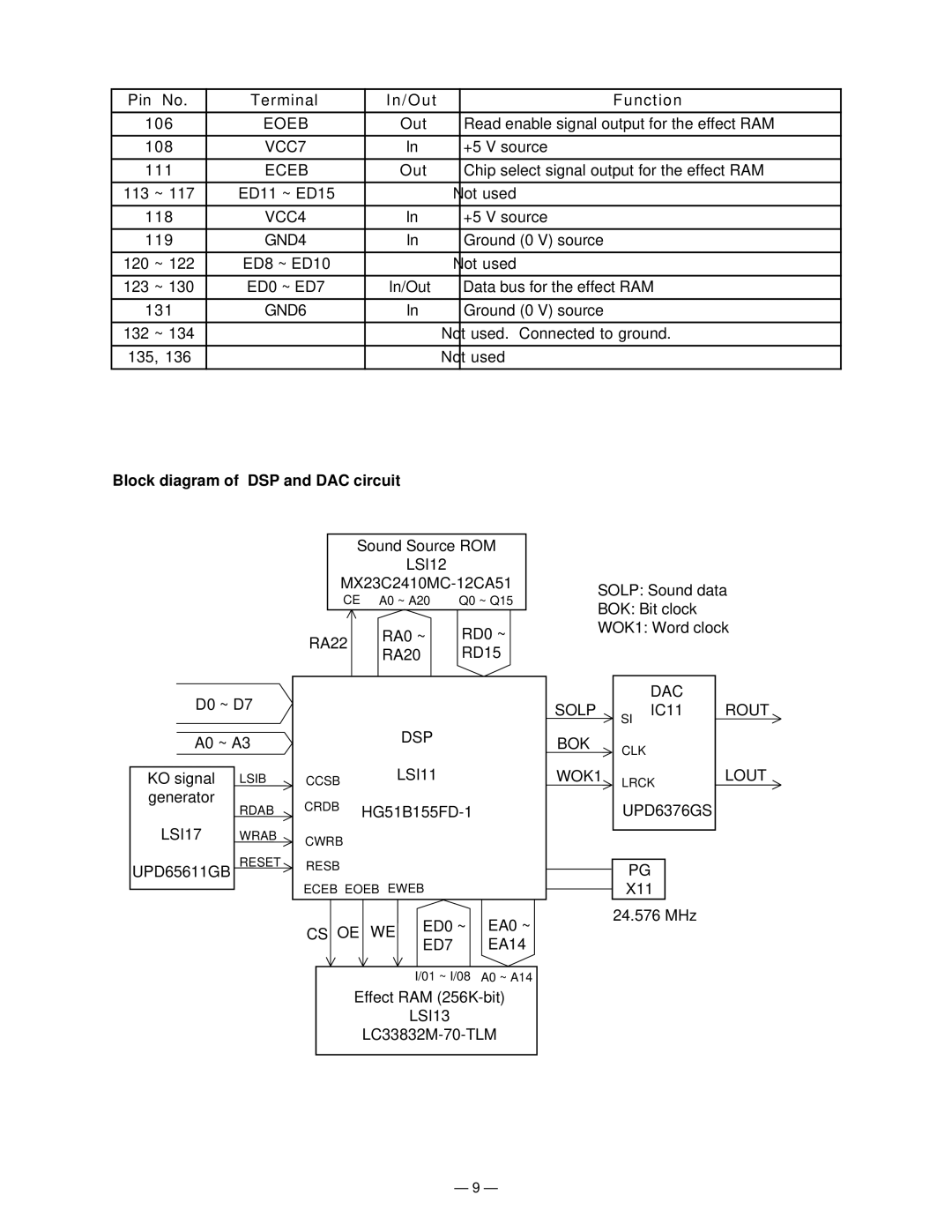 Casio WK-1500 Eoeb, VCC7, Eceb, VCC4, GND4, GND6, LSI12, Solp DAC IC11 Rout, LSI17, DSP Ccsb LSI11 Crdb HG51B155FD-1, ED7 