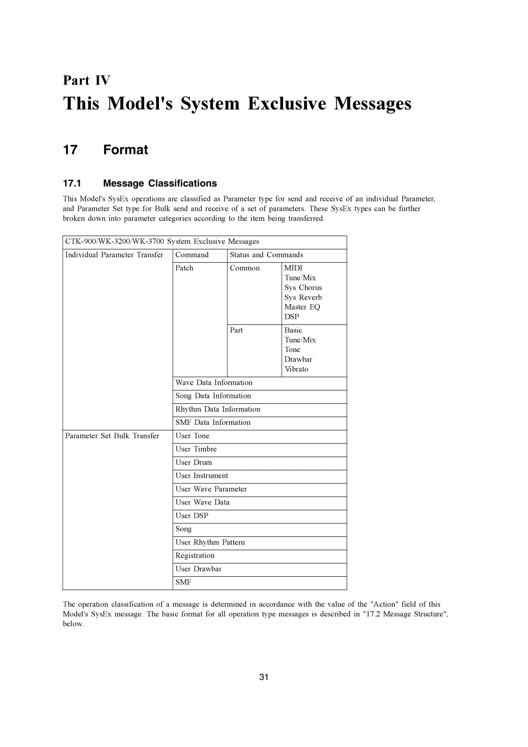 Casio CTK-900, WK-3200, WK-3700 manual This Models System Exclusive Messages, Format, Message Classifications 
