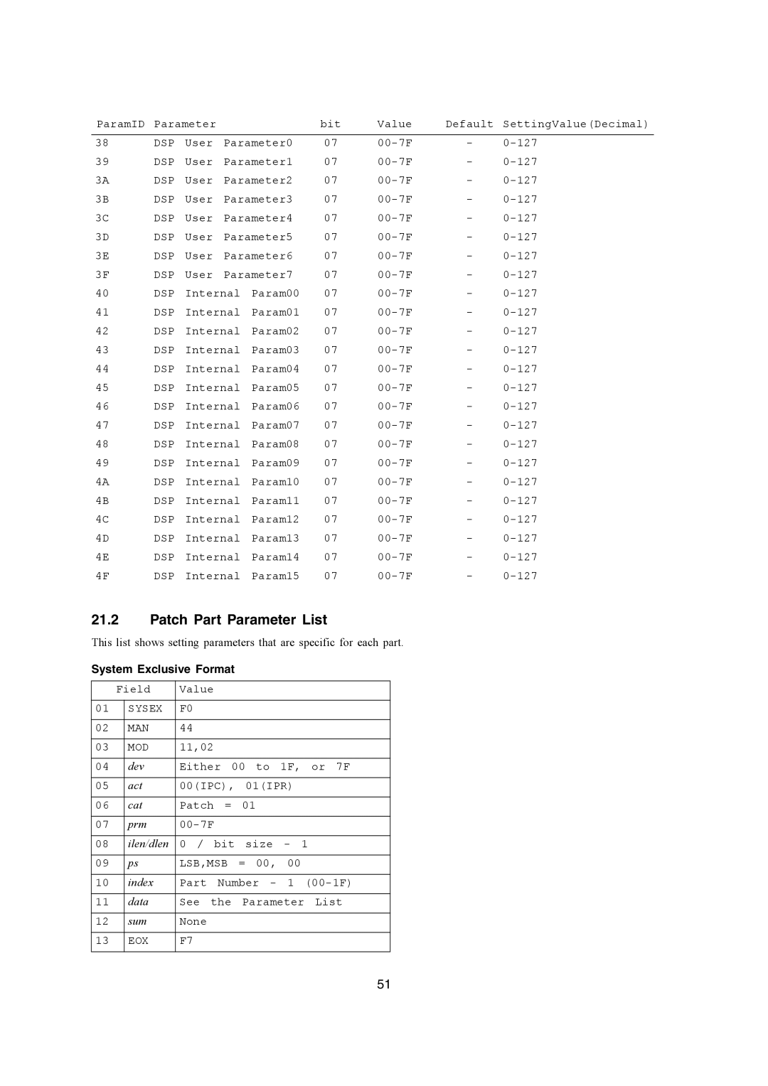 Casio WK-3200, CTK-900, WK-3700 manual Patch Part Parameter List, System Exclusive Format 