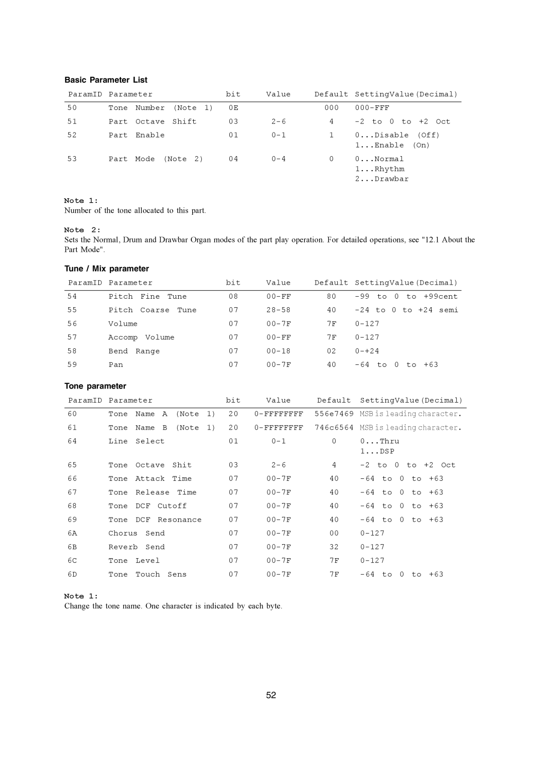 Casio CTK-900, WK-3200, WK-3700 manual Basic Parameter List, Tone parameter 