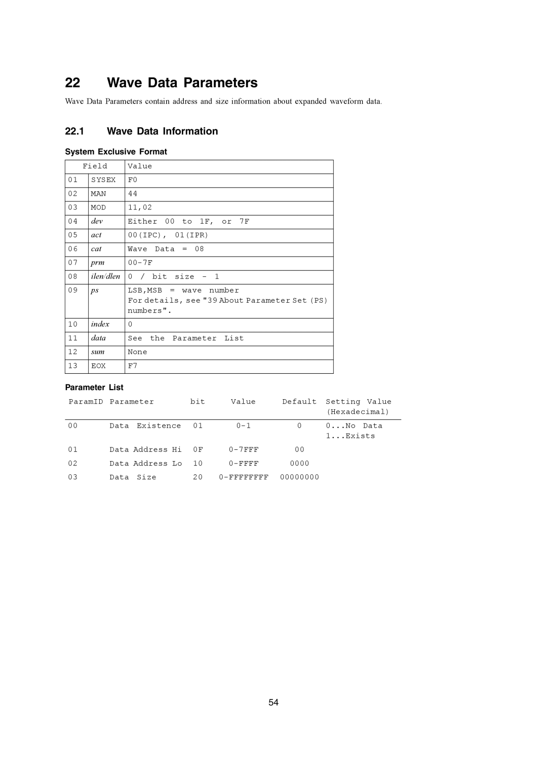 Casio WK-3200, CTK-900, WK-3700 manual Wave Data Parameters, Wave Data Information, Parameter List 