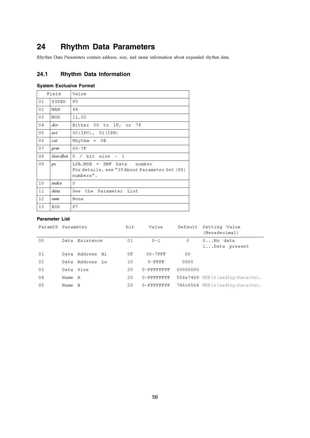 Casio WK-3700, WK-3200, CTK-900 manual Rhythm Data Parameters, Rhythm Data Information 