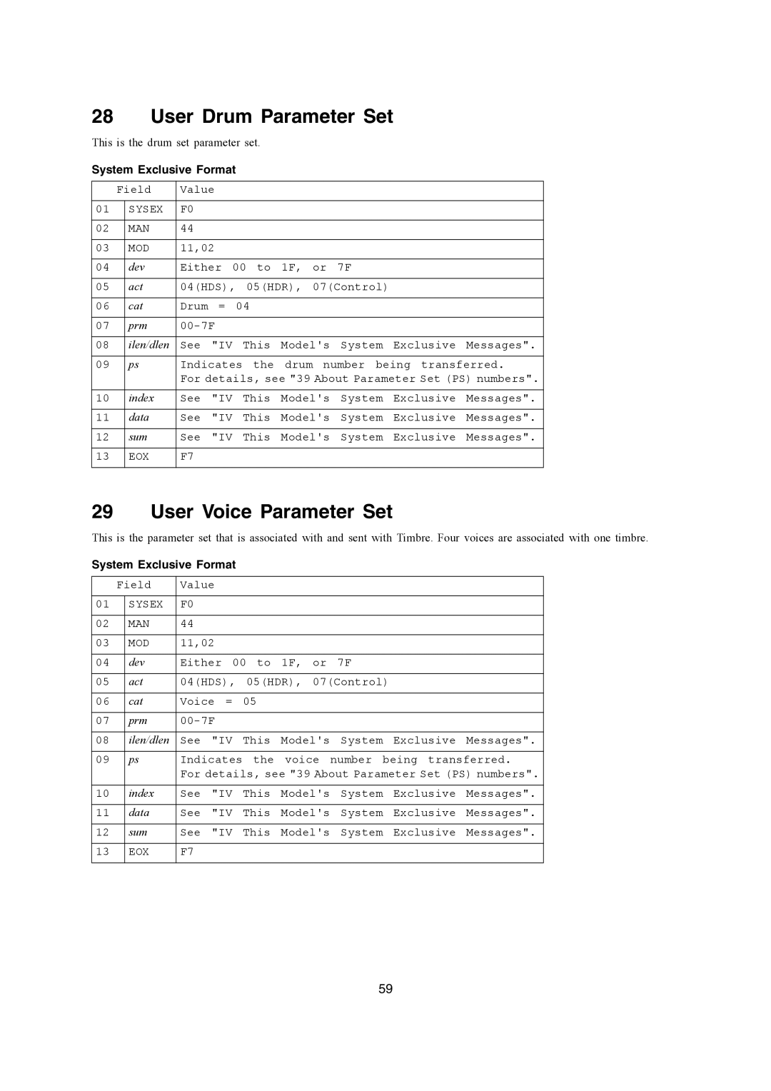 Casio WK-3700, WK-3200, CTK-900 manual User Drum Parameter Set, User Voice Parameter Set 