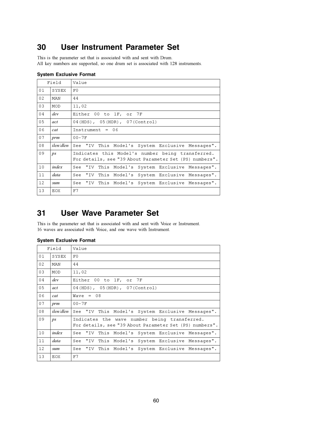 Casio WK-3200, CTK-900, WK-3700 manual User Instrument Parameter Set, User Wave Parameter Set 