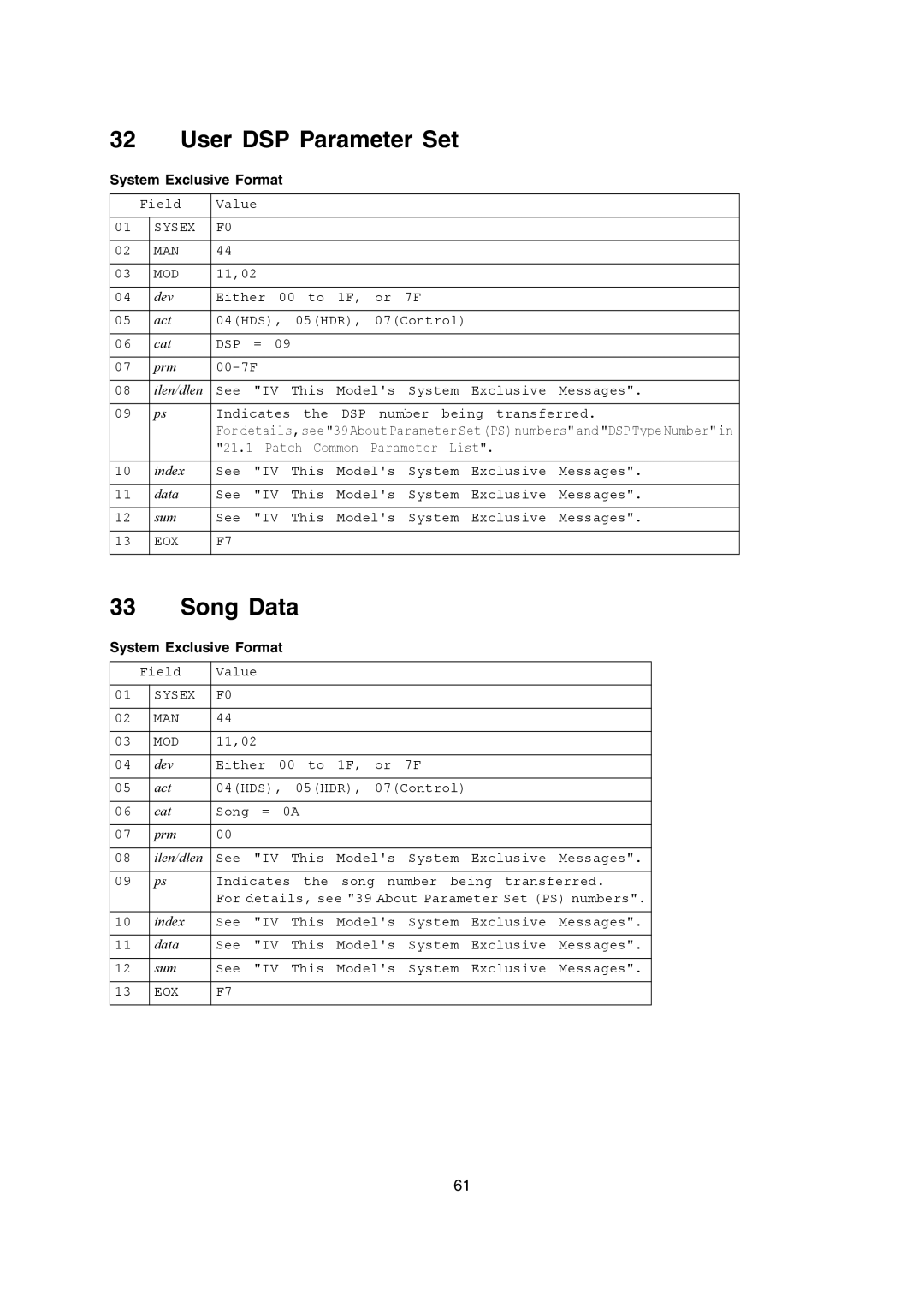 Casio CTK-900, WK-3200, WK-3700 manual User DSP Parameter Set, Song Data 