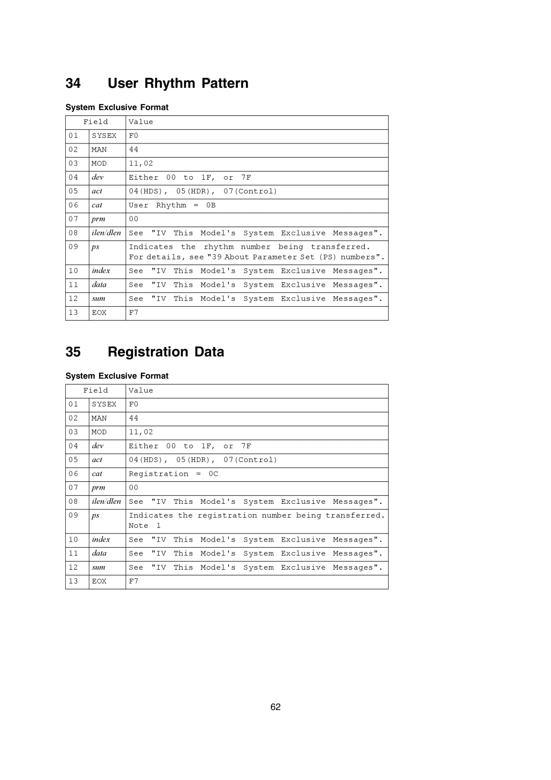 Casio WK-3700, WK-3200, CTK-900 manual User Rhythm Pattern, Registration Data 