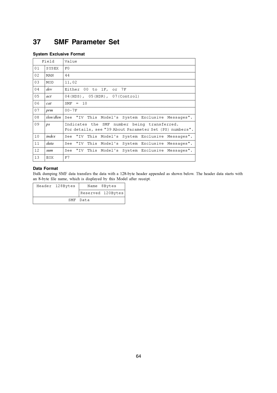 Casio CTK-900, WK-3200, WK-3700 manual SMF Parameter Set, Data Format 