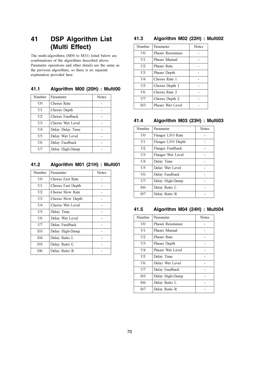 Casio CTK-900, WK-3200, WK-3700 manual DSP Algorithm List Multi Effect 