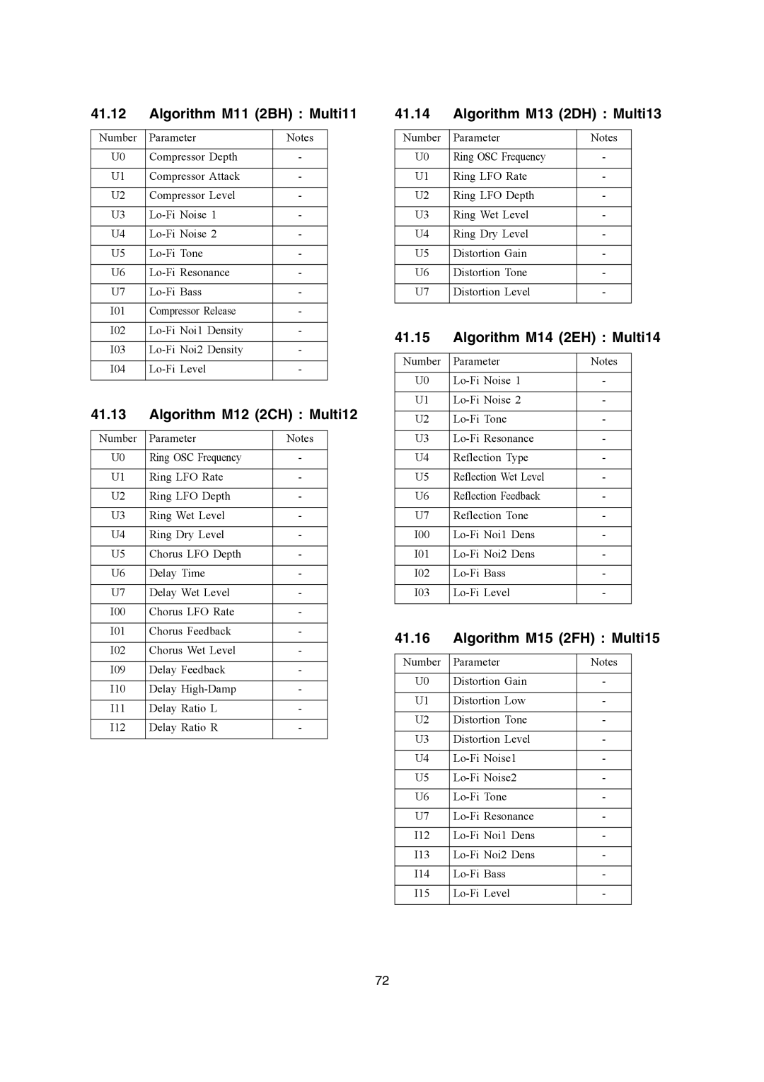 Casio WK-3200 Algorithm M11 2BH Multi11, Algorithm M12 2CH Multi12, Algorithm M13 2DH Multi13, Algorithm M14 2EH Multi14 