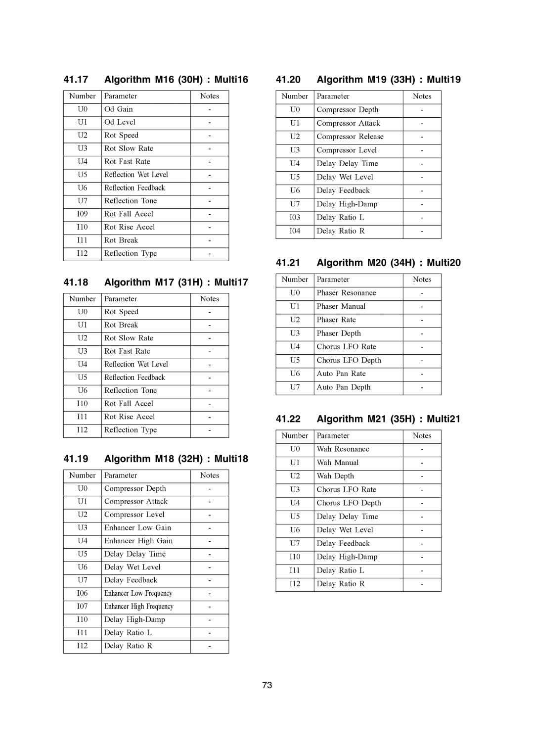 Casio CTK-900 Algorithm M16 30H Multi16, Algorithm M17 31H Multi17, Algorithm M18 32H Multi18, Algorithm M19 33H Multi19 