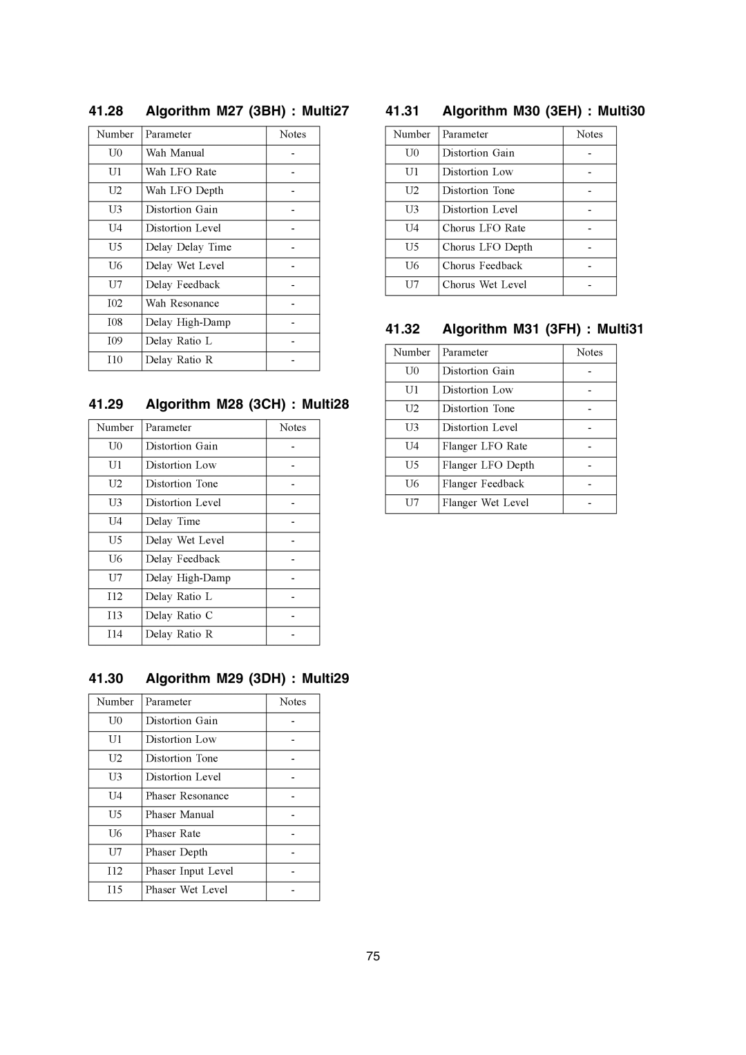 Casio WK-3200 Algorithm M27 3BH Multi27, Algorithm M28 3CH Multi28, Algorithm M29 3DH Multi29, Algorithm M30 3EH Multi30 