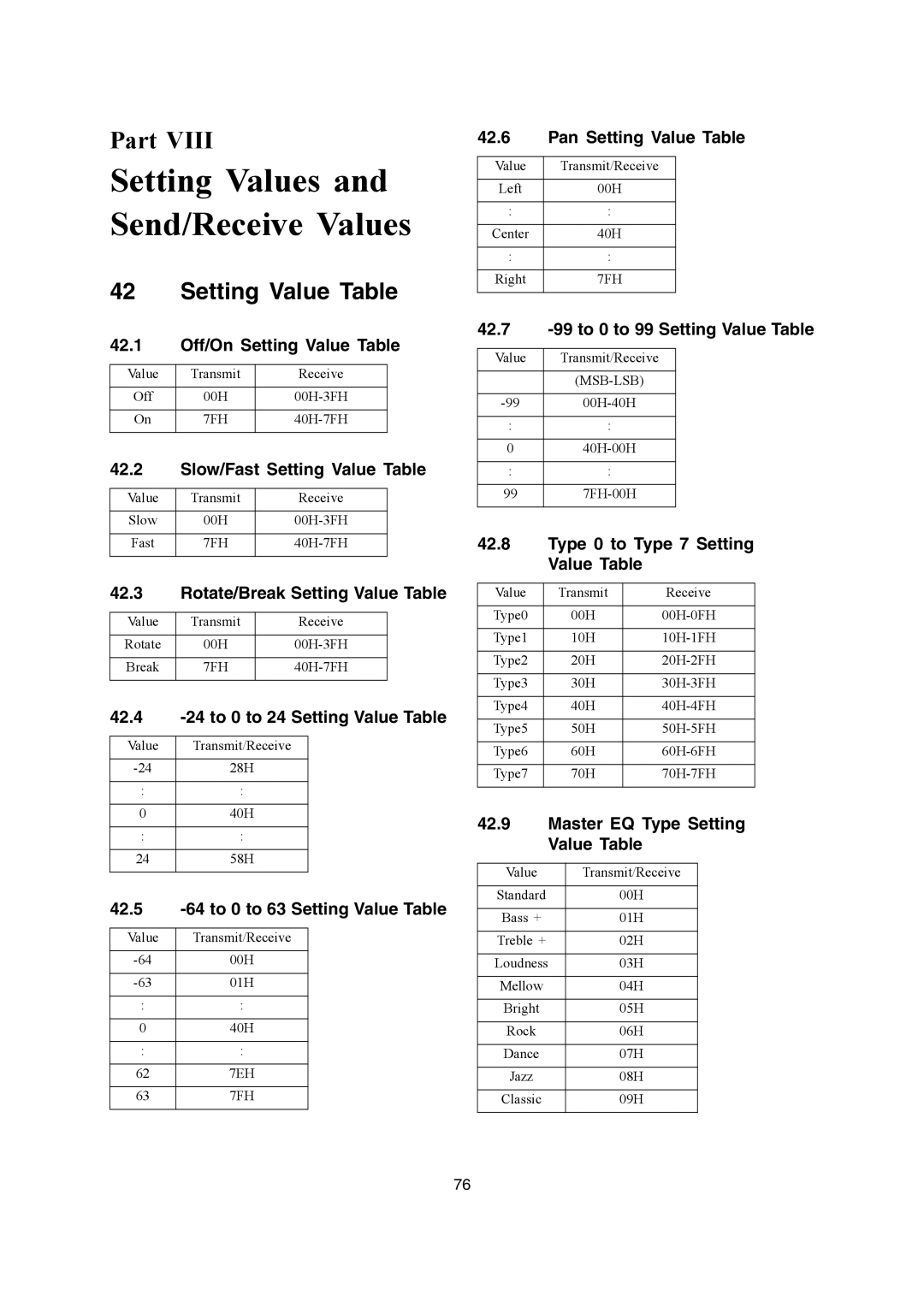 Casio CTK-900, WK-3200, WK-3700 manual Setting Values and Send/Receive Values, Setting Value Table 