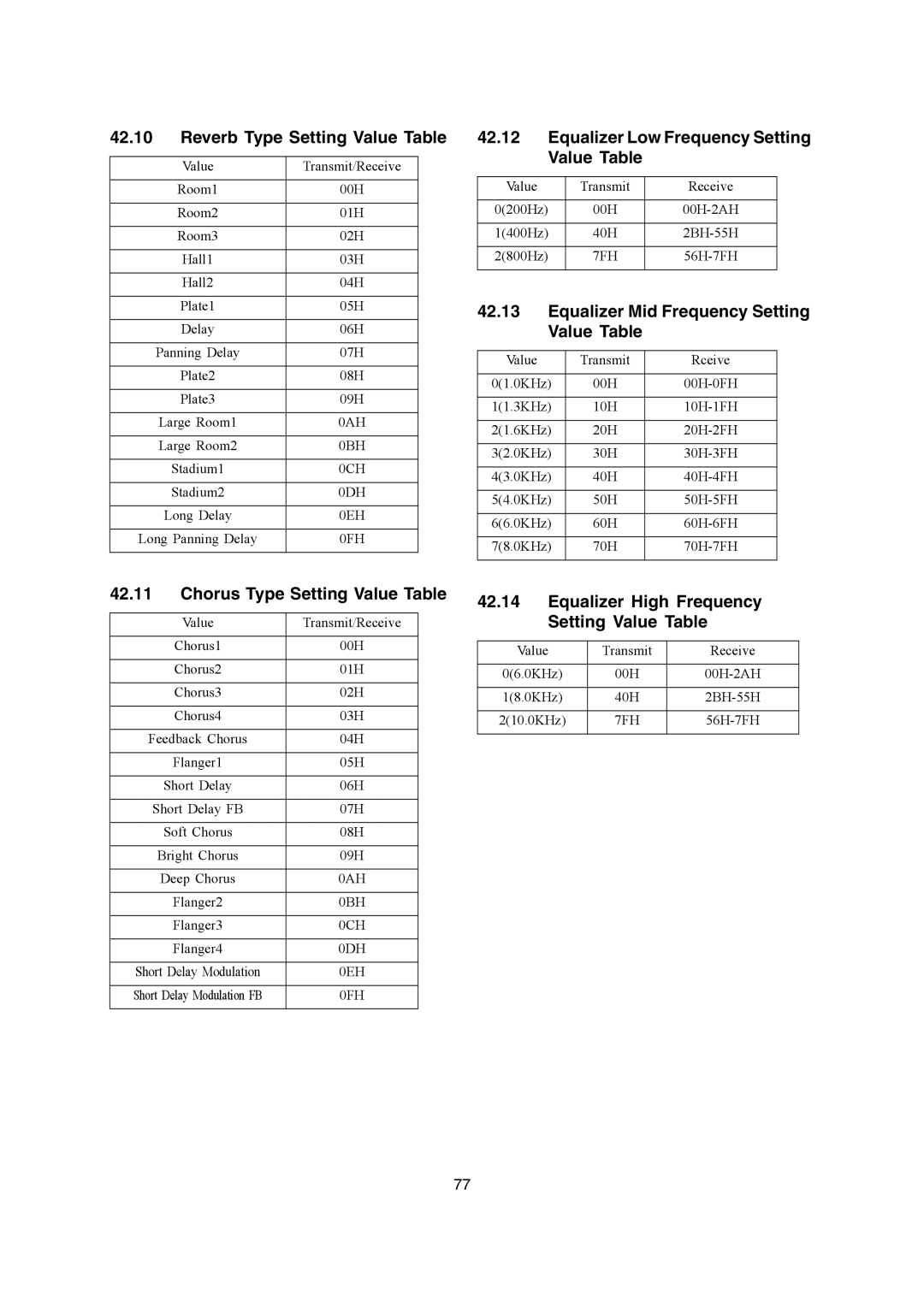 Casio WK-3700, WK-3200, CTK-900 manual Reverb Type Setting Value Table, Chorus Type Setting Value Table 