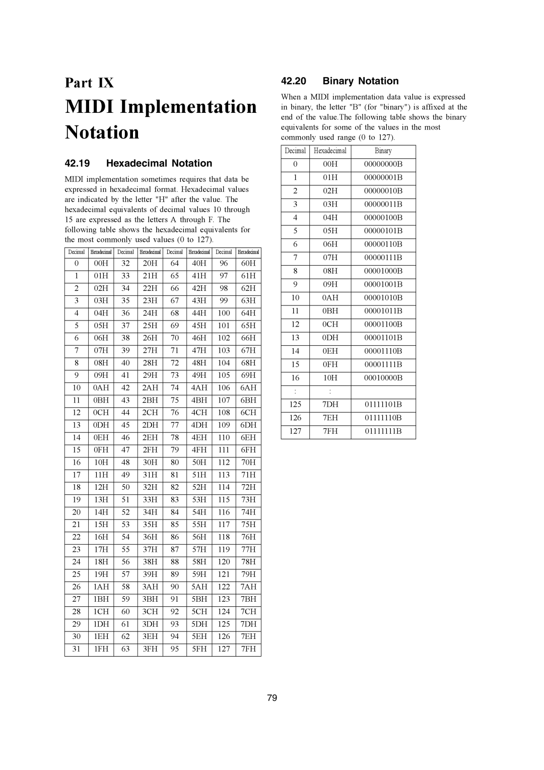 Casio CTK-900, WK-3200, WK-3700 manual Midi Implementation Notation, Hexadecimal Notation, Binary Notation 