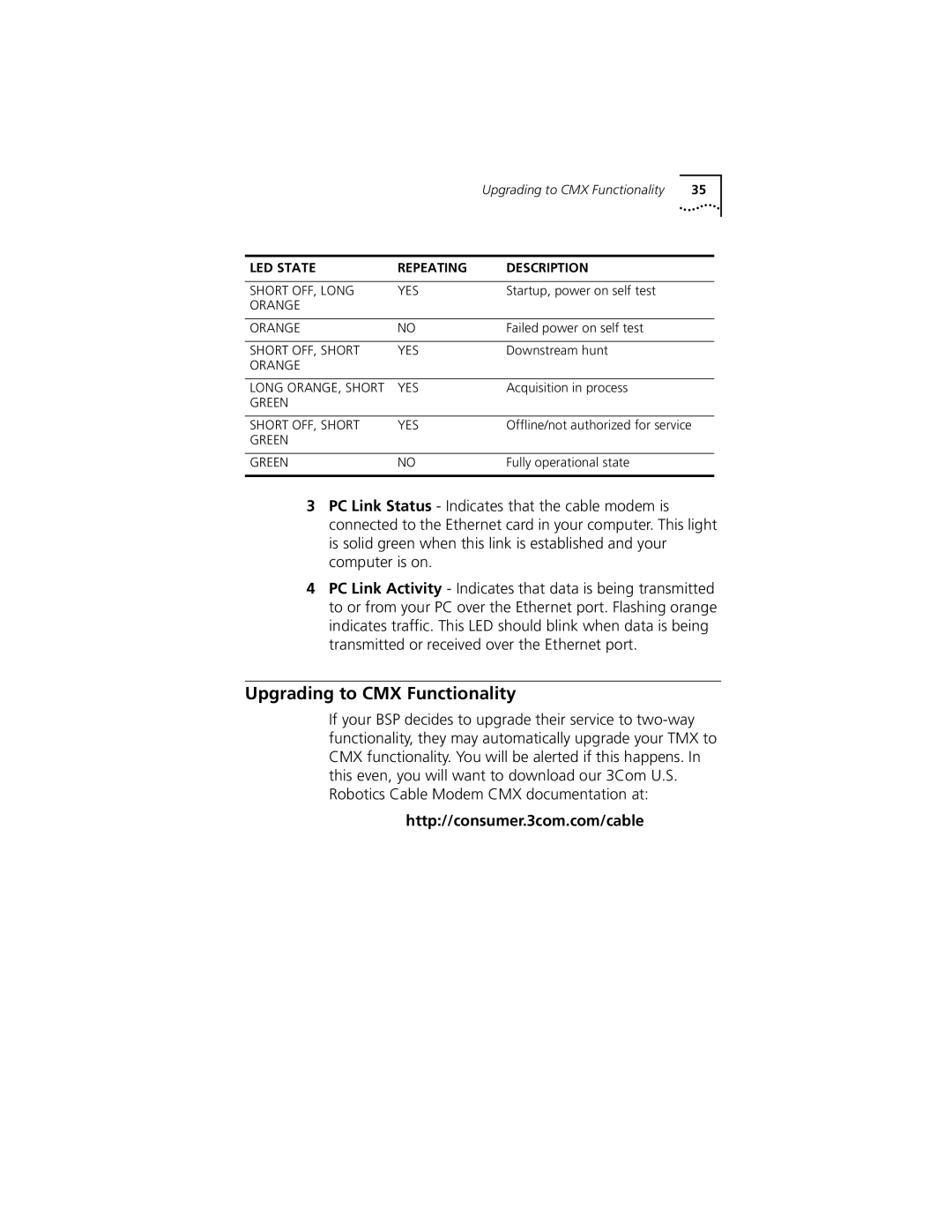 Castelle 10031161 manual Upgrading to CMX Functionality, LED State Repeating Description 