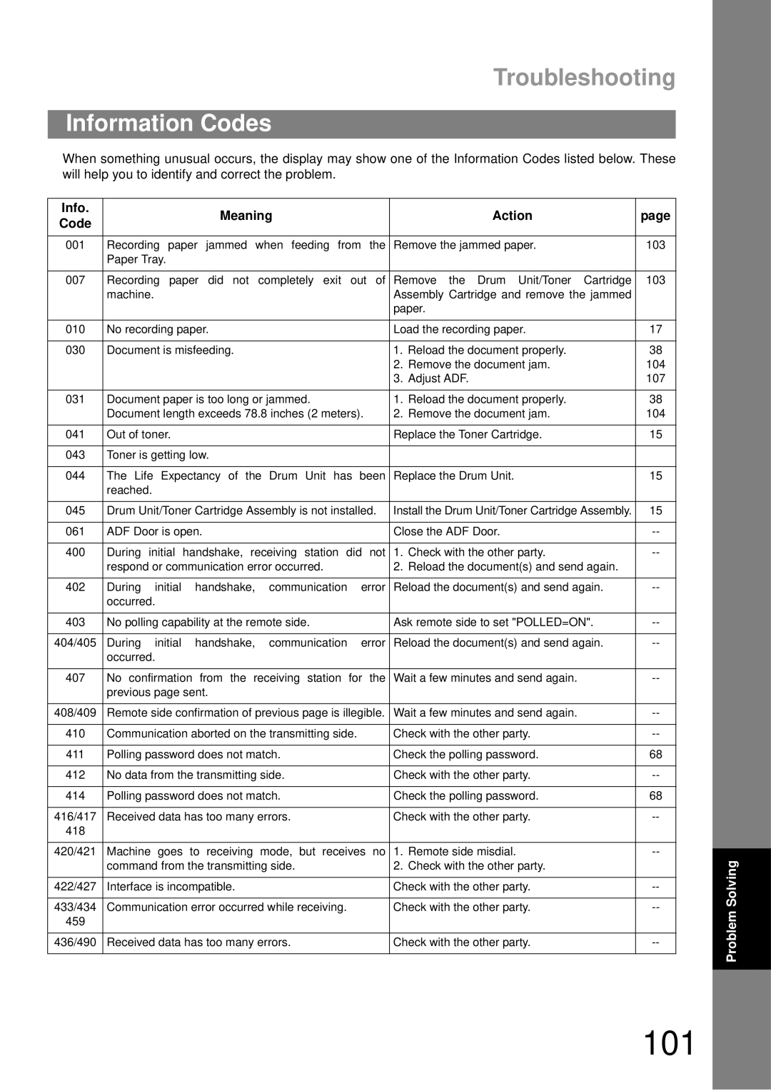 Castelle UF-490 appendix 101, Information Codes, Info Meaning Action Code 