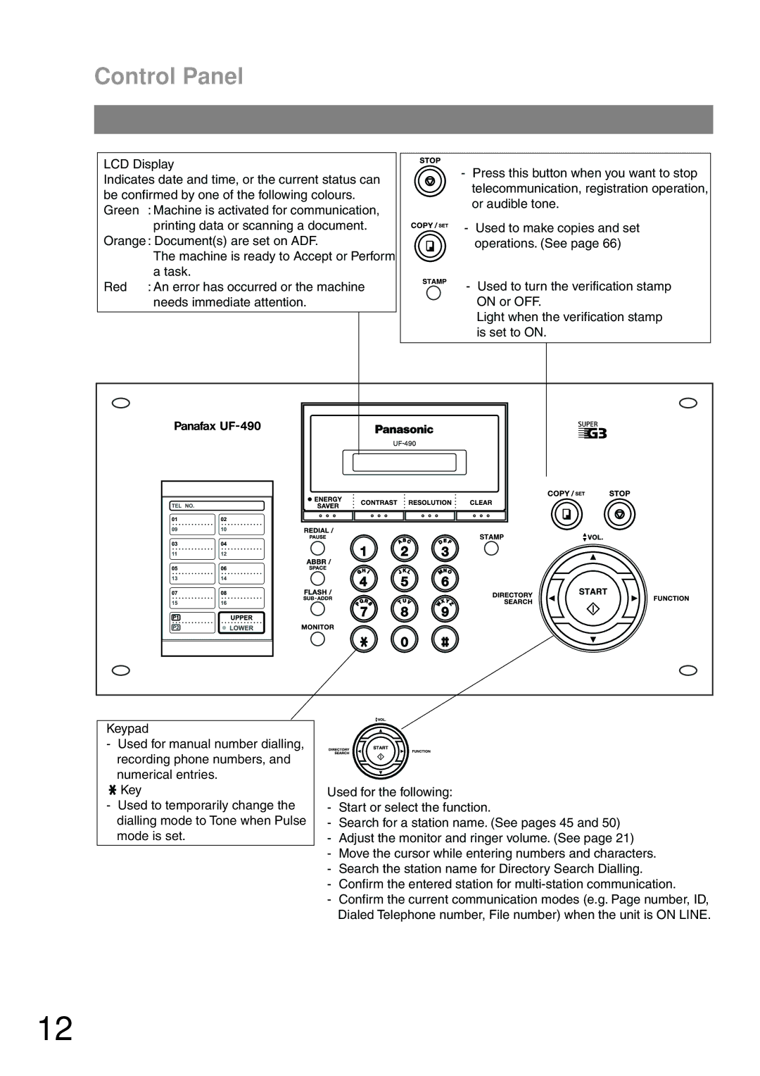 Castelle UF-490 appendix Control Panel 