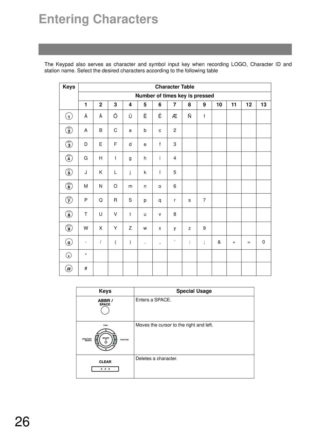 Castelle UF-490 appendix Entering Characters, Character Table Number of times key is pressed Keys, Special Usage 