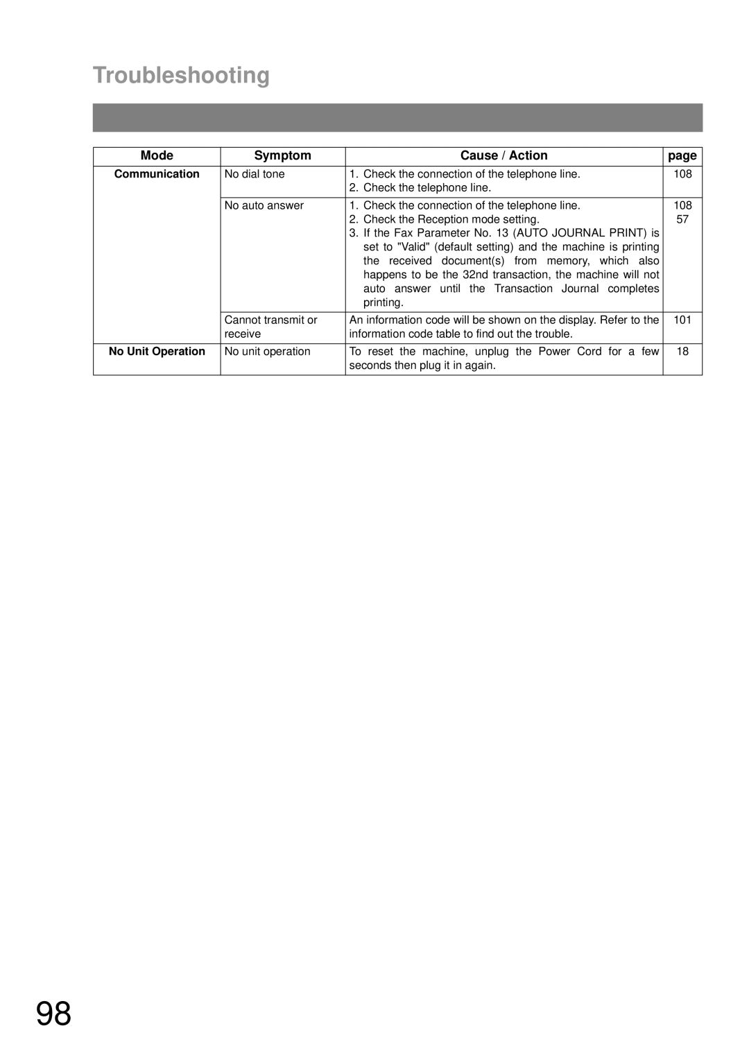 Castelle UF-490 appendix Troubleshooting, Mode Symptom Cause / Action, Communication, No Unit Operation 