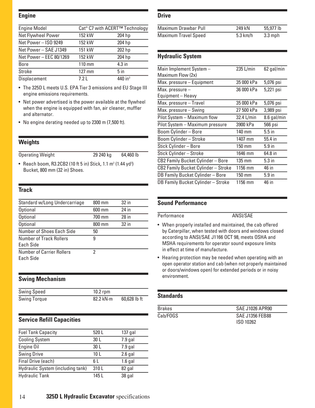 CAT 325DL manual Swing Mechanism 