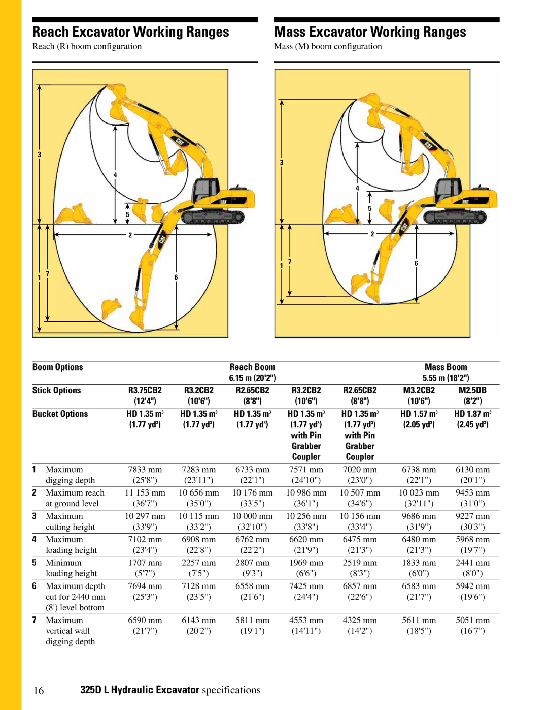 CAT 325DL manual Mass Excavator Working Ranges, Bucket Options 