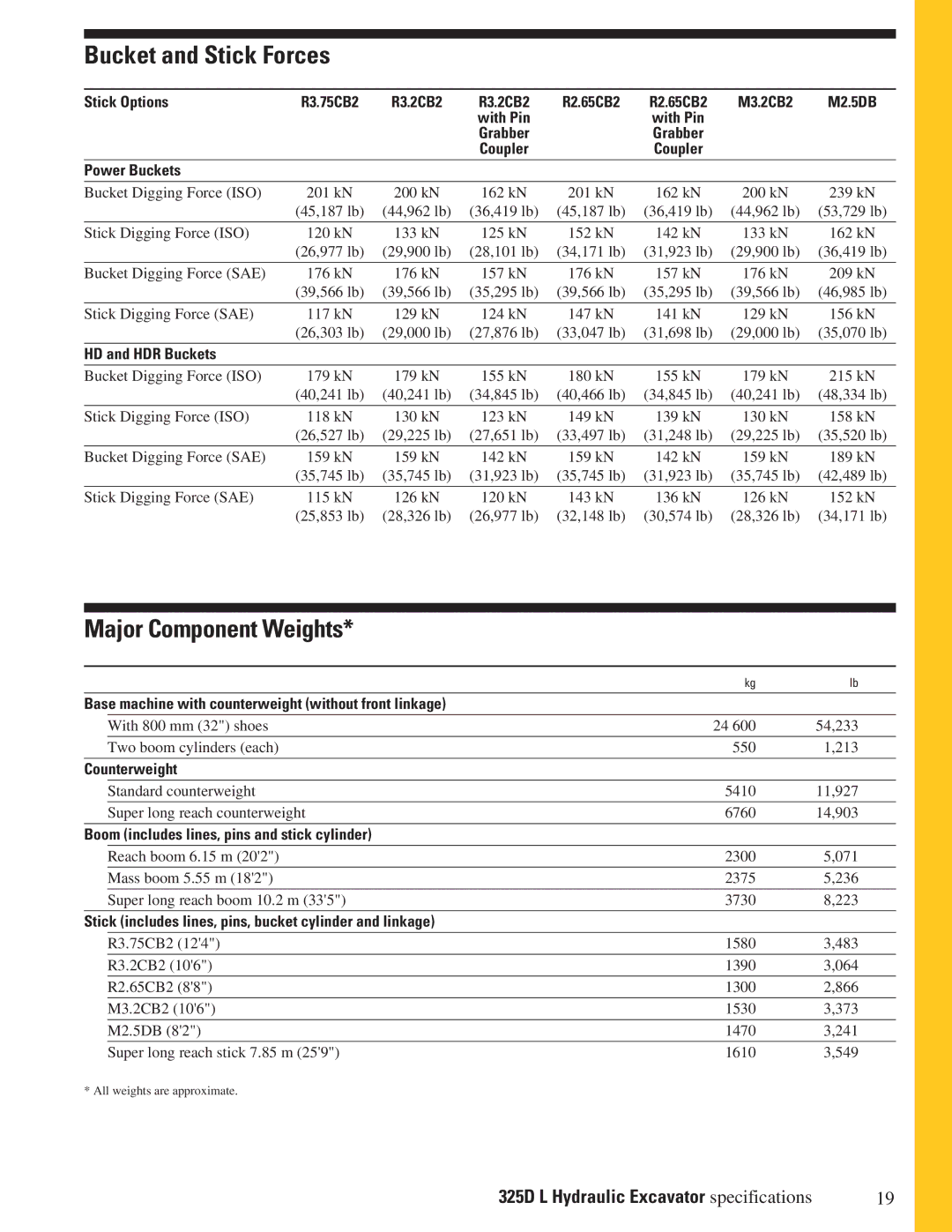 CAT 325DL manual Bucket and Stick Forces, Major Component Weights 