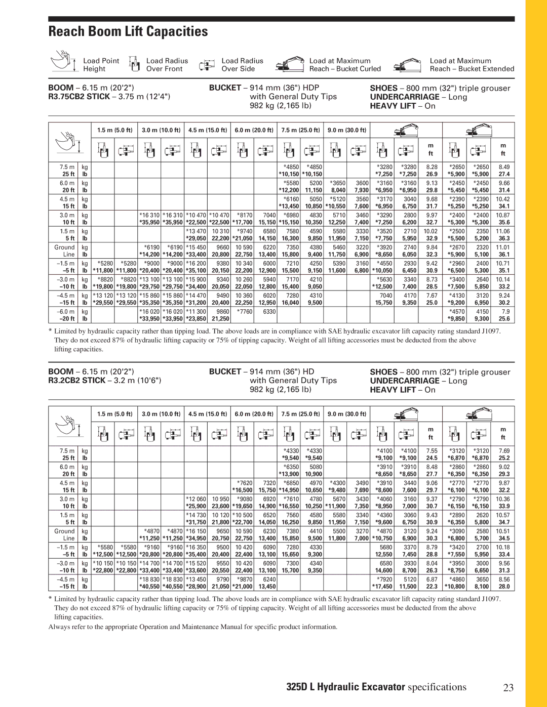 CAT 325DL manual Reach Boom Lift Capacities, Heavy Lift On 