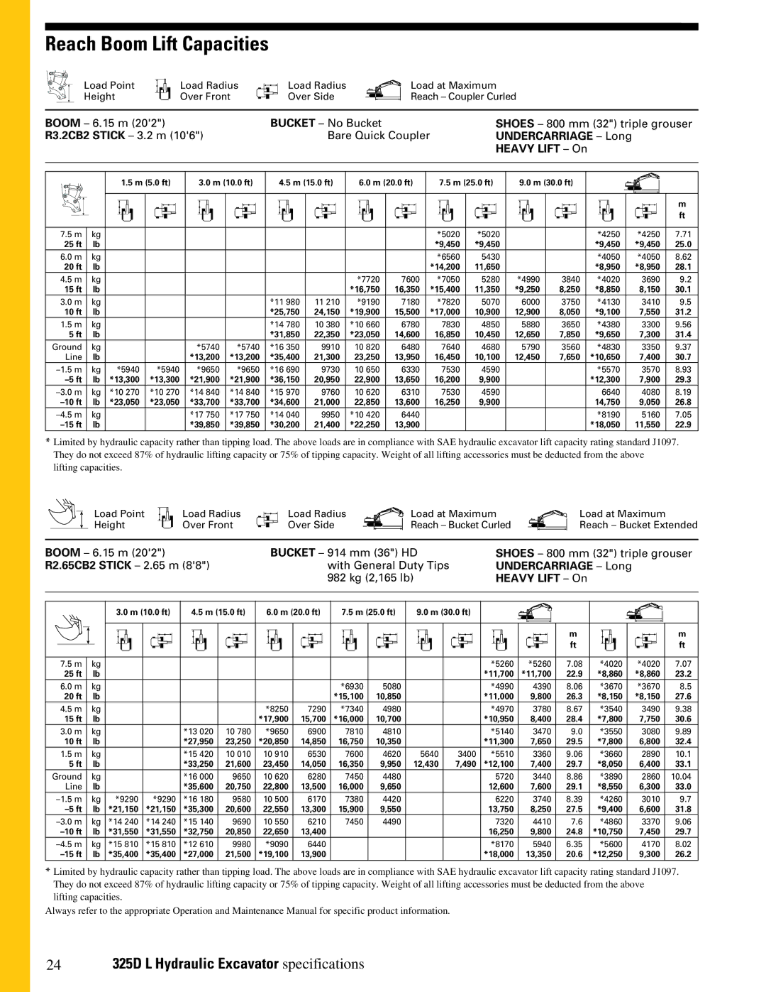 CAT 325DL manual 24 325D L Hydraulic Excavator specifications 