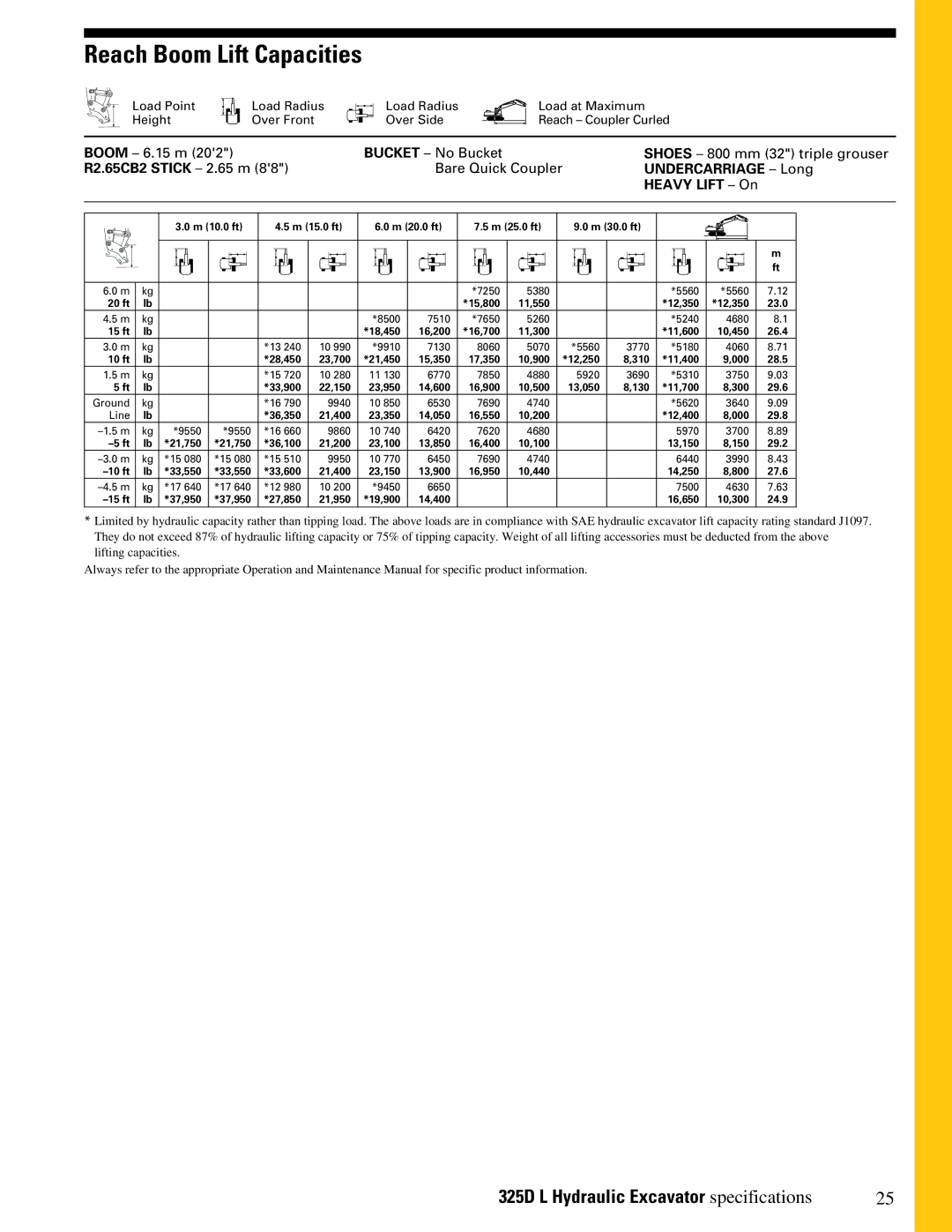 CAT 325DL manual Load Radius Load at Maximum Over Side Reach Coupler Curled 