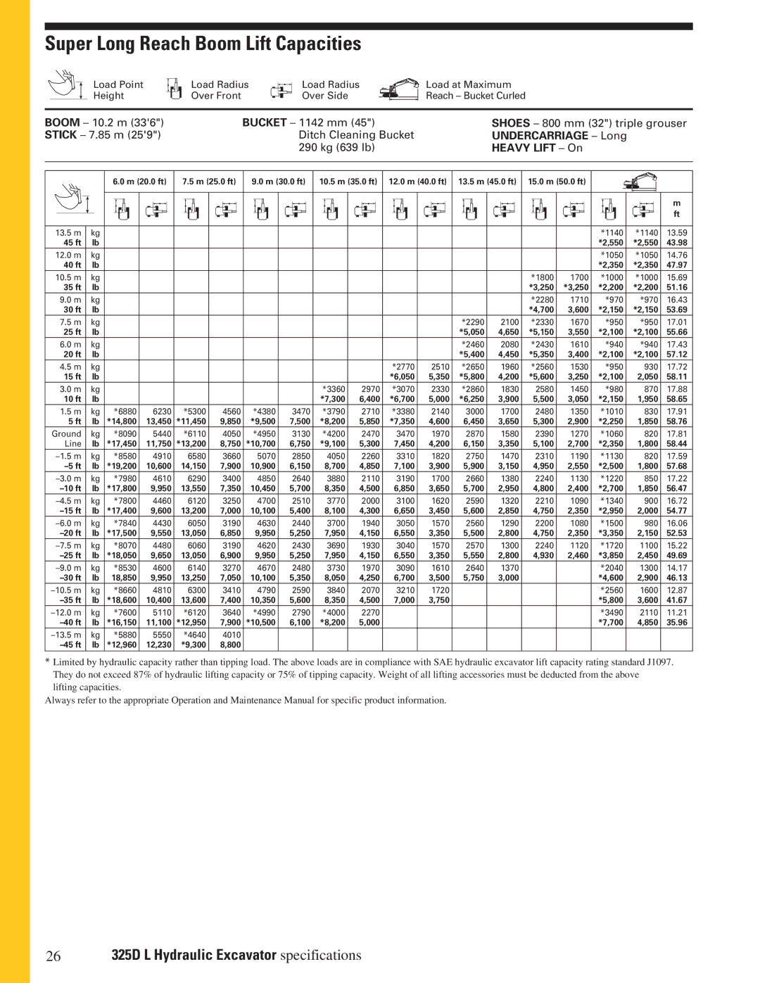 CAT 325DL manual Super Long Reach Boom Lift Capacities 