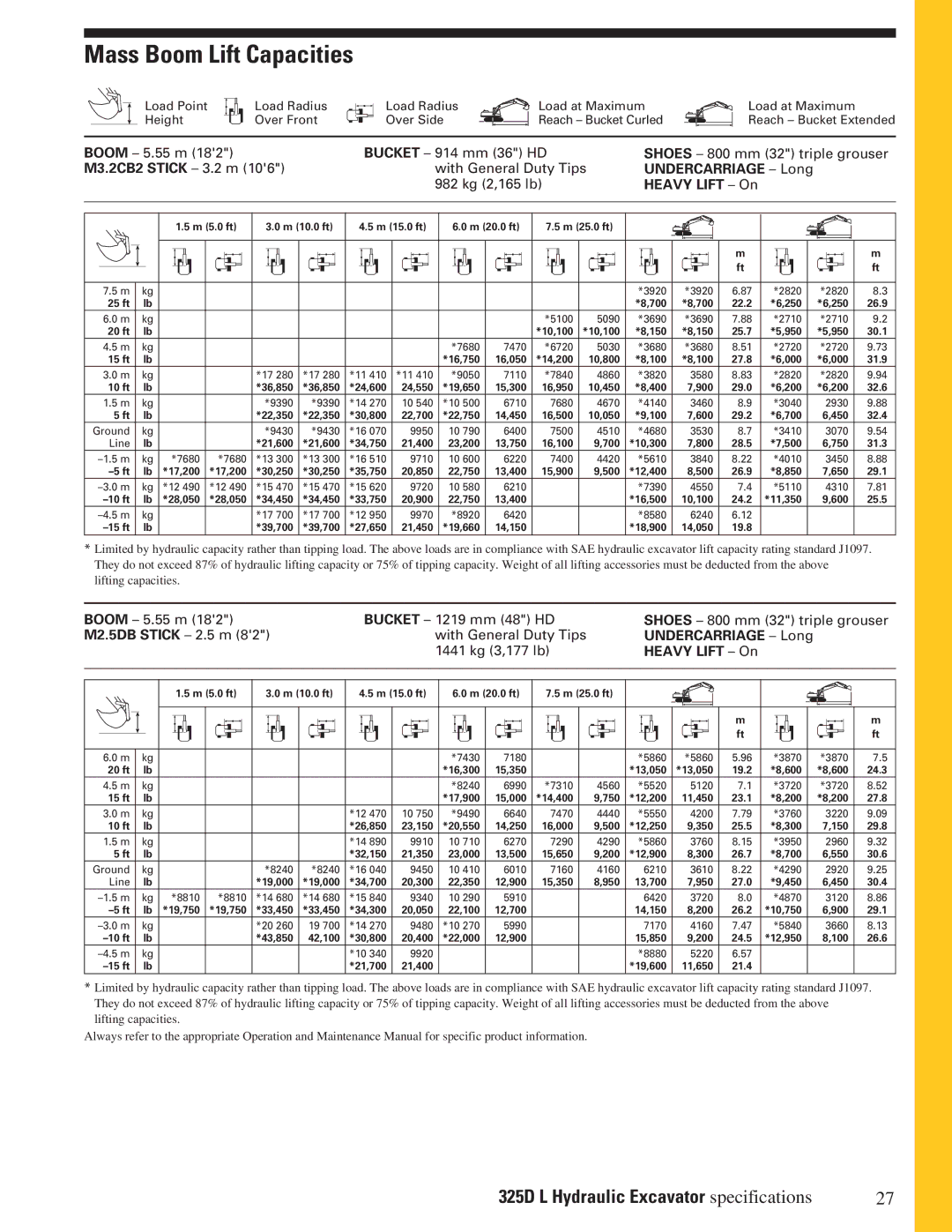 CAT 325DL manual Mass Boom Lift Capacities 