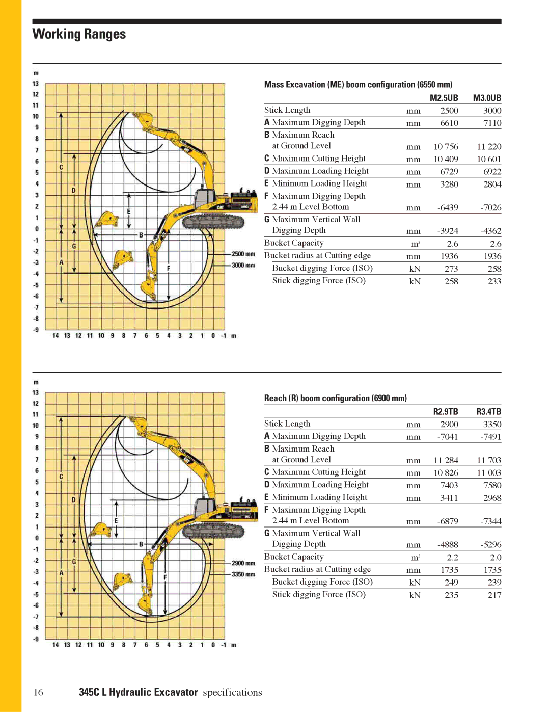 CAT 345C L manual Working Ranges, Mass Excavation ME boom configuration 6550 mm, M3.0UB 