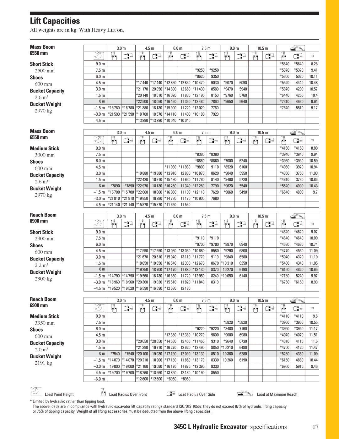 CAT 345C L manual Lift Capacities, Short Stick, Shoes, Bucket Capacity Bucket Weight, Medium Stick 