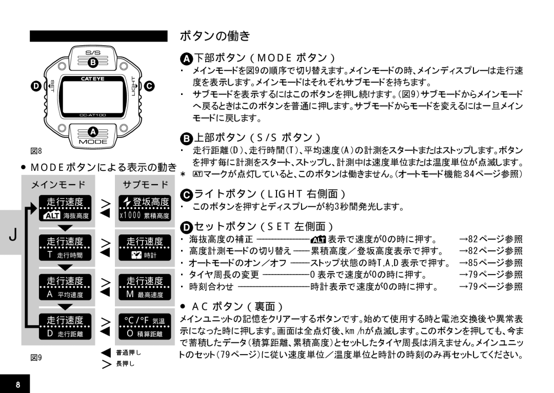 Cateye CC-AT100 manual ボタンの働き 