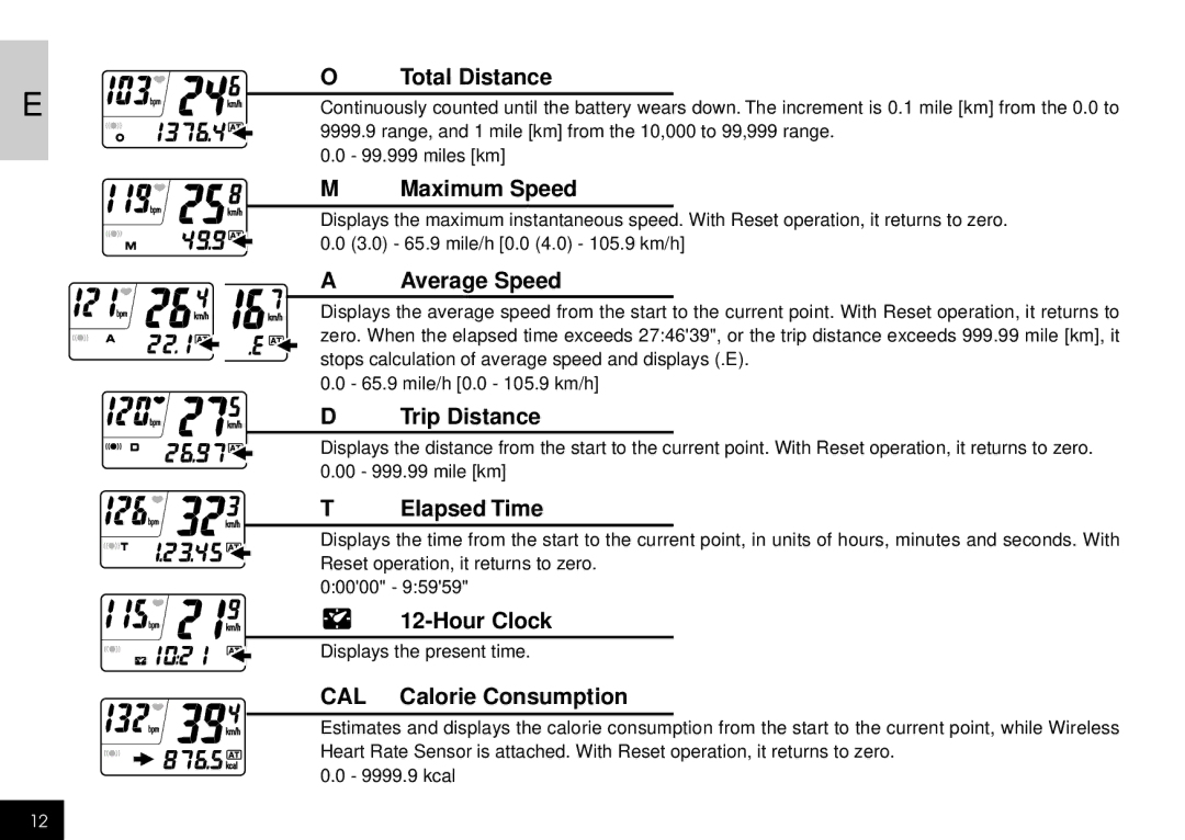 Cateye CC-HB100 manual Total Distance, Maximum Speed, Average Speed, Trip Distance, Elapsed Time, Hour Clock 