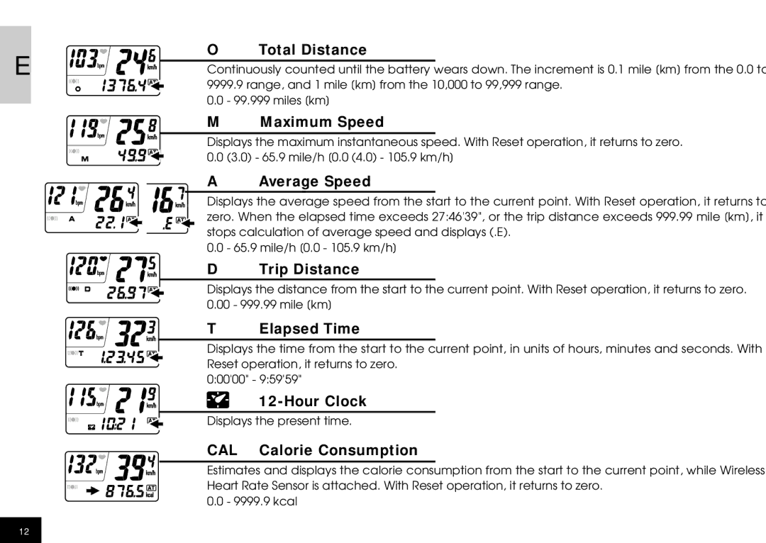 Cateye CC-HB1OO instruction manual Total Distance, Maximum Speed, Average Speed, Trip Distance, Elapsed Time, Hour Clock 