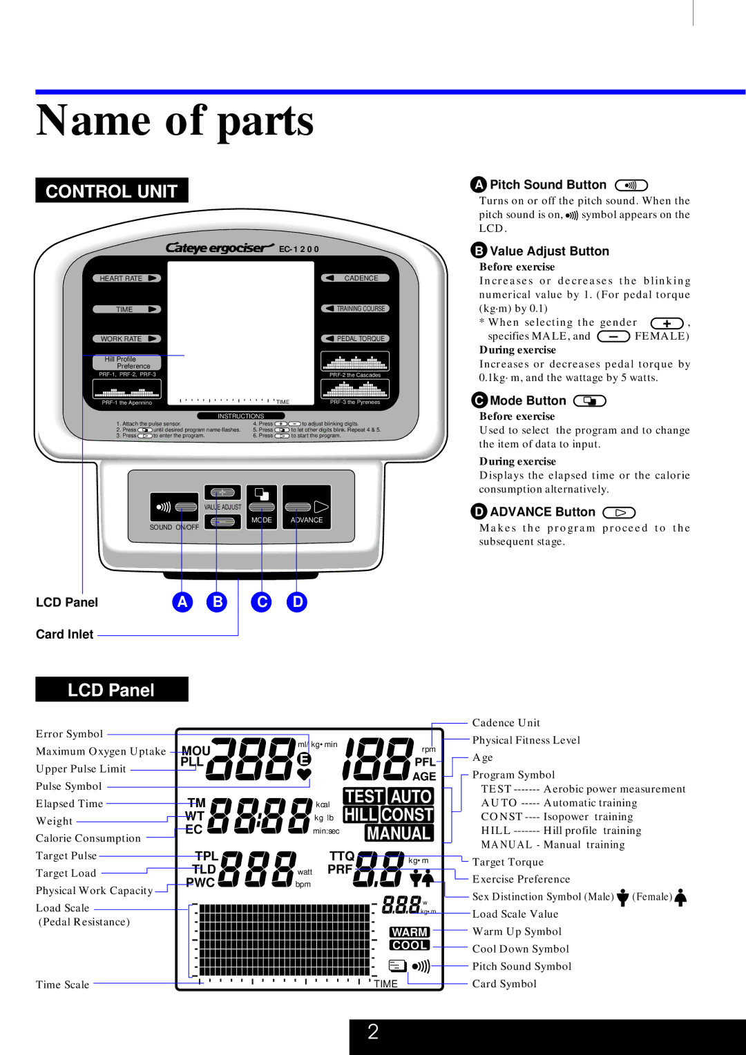 Cateye EC-1200 Name of parts, Card Inlet Pitch Sound Button, Value Adjust Button, Mode Button, Advance Button 