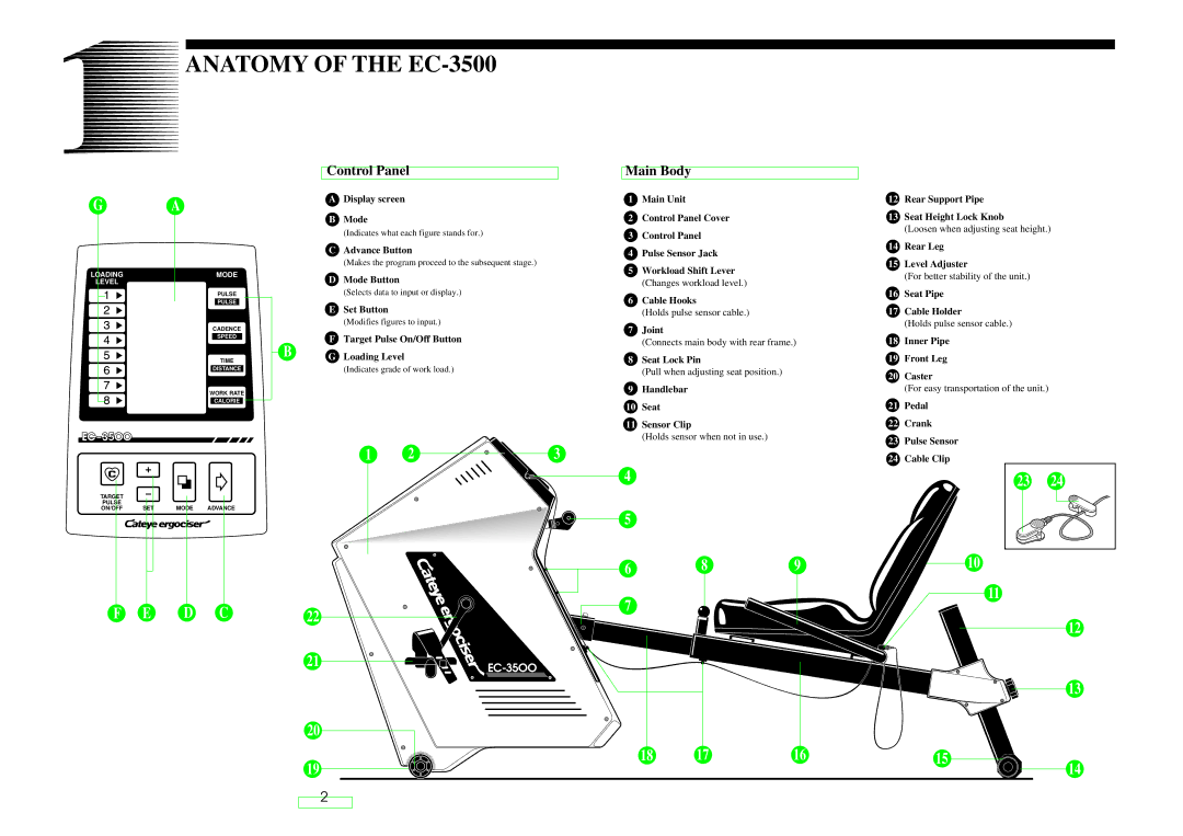 Cateye EC-35OO operating instructions Anatomy of the EC-3500, Control Panel, Main Body 