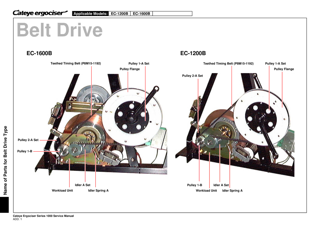 Cateye EC-3700, EC-3600 service manual Name of Parts for Belt Drive Type, Add 