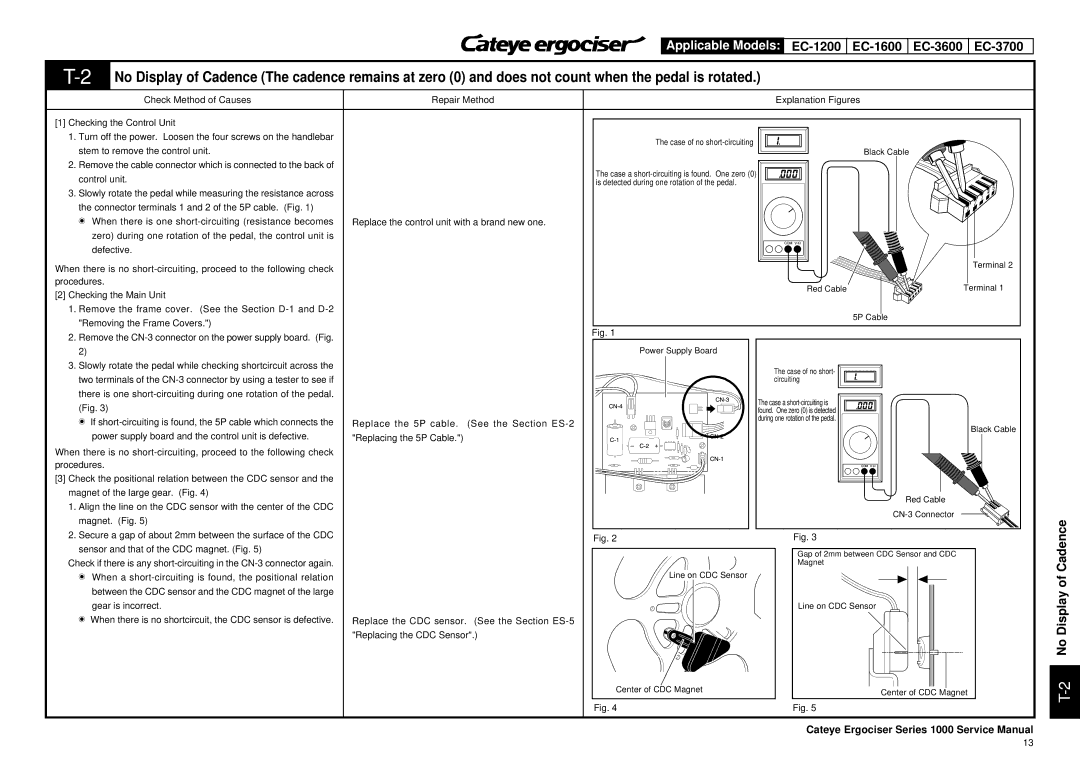 Cateye EC-3600, EC-3700 service manual 2No Display of Cadence 