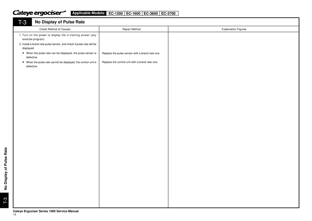 Cateye EC-3700, EC-3600 service manual No Display of Pulse Rate 