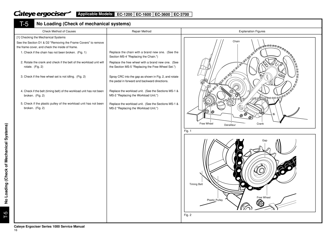 Cateye EC-3700, EC-3600 service manual No Loading Check of mechanical systems, Check Method of Causes Repair Method 