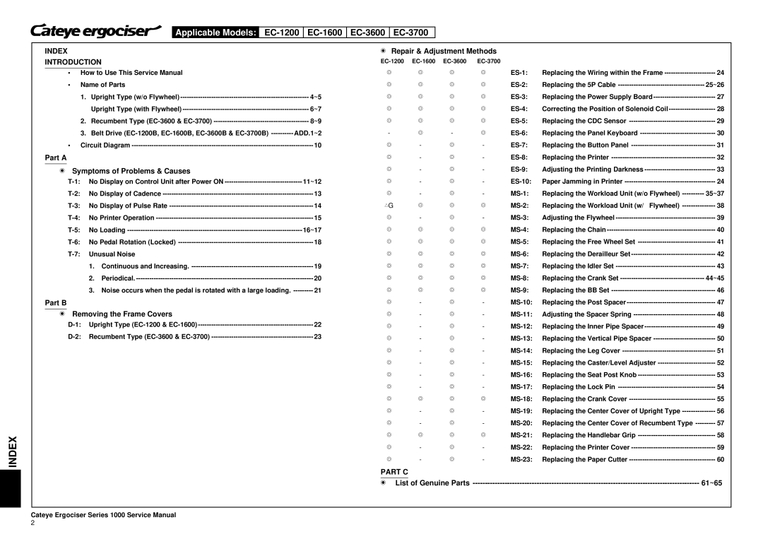 Cateye service manual Index, Applicable Models EC-1200 EC-1600 EC-3600 EC-3700 